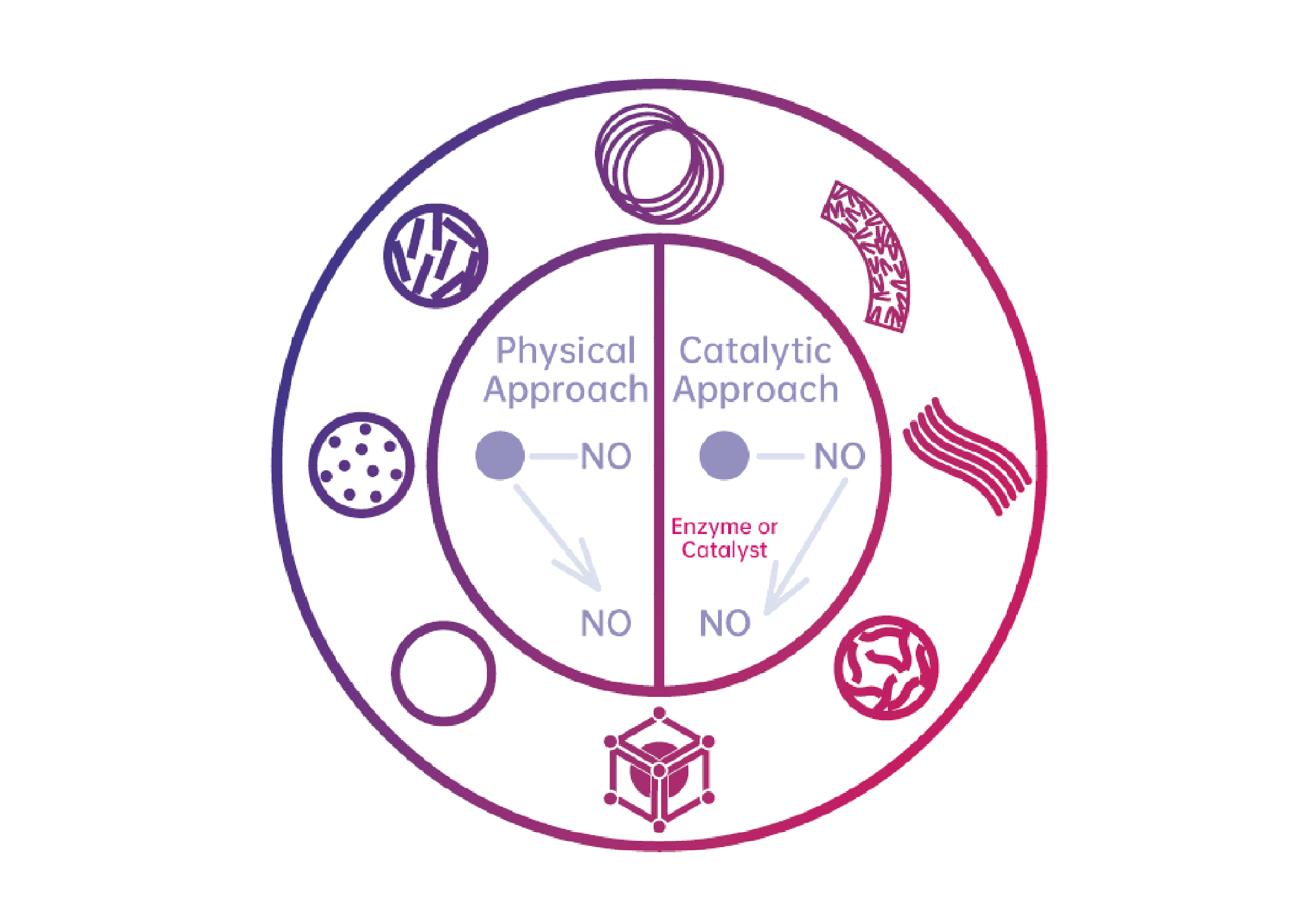 智能流路設(shè)計與控制技術(shù)